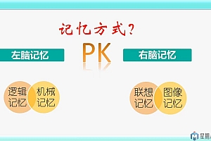 快速阅读、快速记忆、右脑开发电子书籍大全