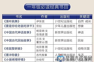 一至九年级必读经典书目全套 PDF高清版