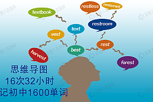 【奇速英语】思维导图速记初中1600单词